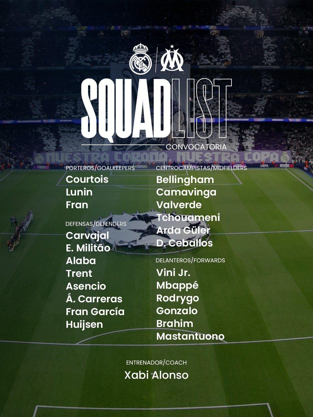 🚨皇马vs马赛的大名单出炉，贝林厄姆入选！欧冠联赛halamadrid ​​​