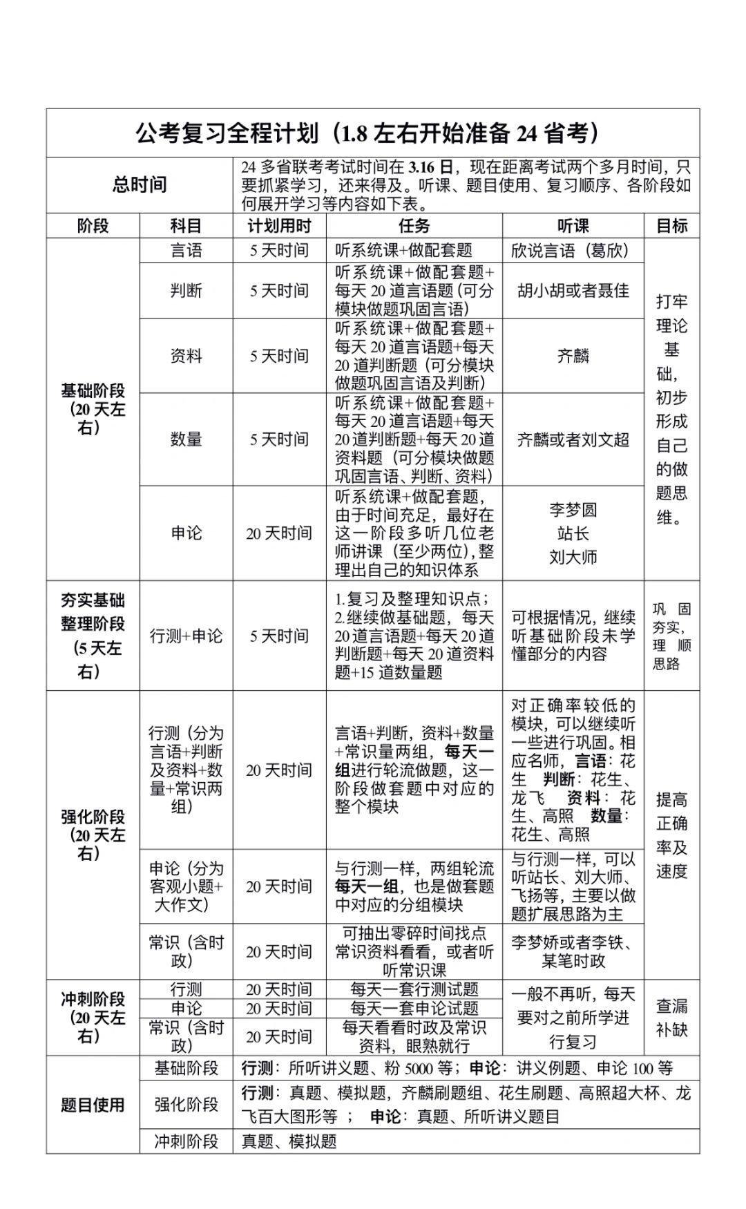 公考系统复习计划（1.8左右开始至省考）