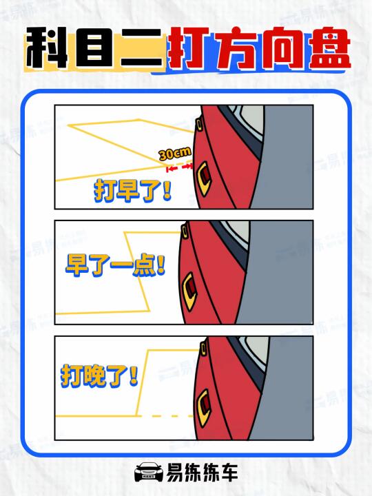 打早了齿公修？ 30Cm 打早了！ >车轮与库角相距30cm，但是车尾...