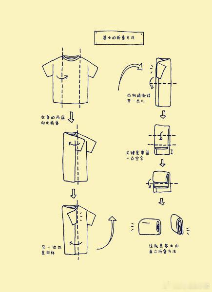 实用帖：各类衣物整理魔法，勤劳的小蜜蜂们整理下衣柜吧！ 