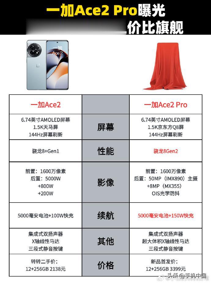 网传一加Ace2 Pro配置，大家觉得觉得价格多少合适?[狗头]