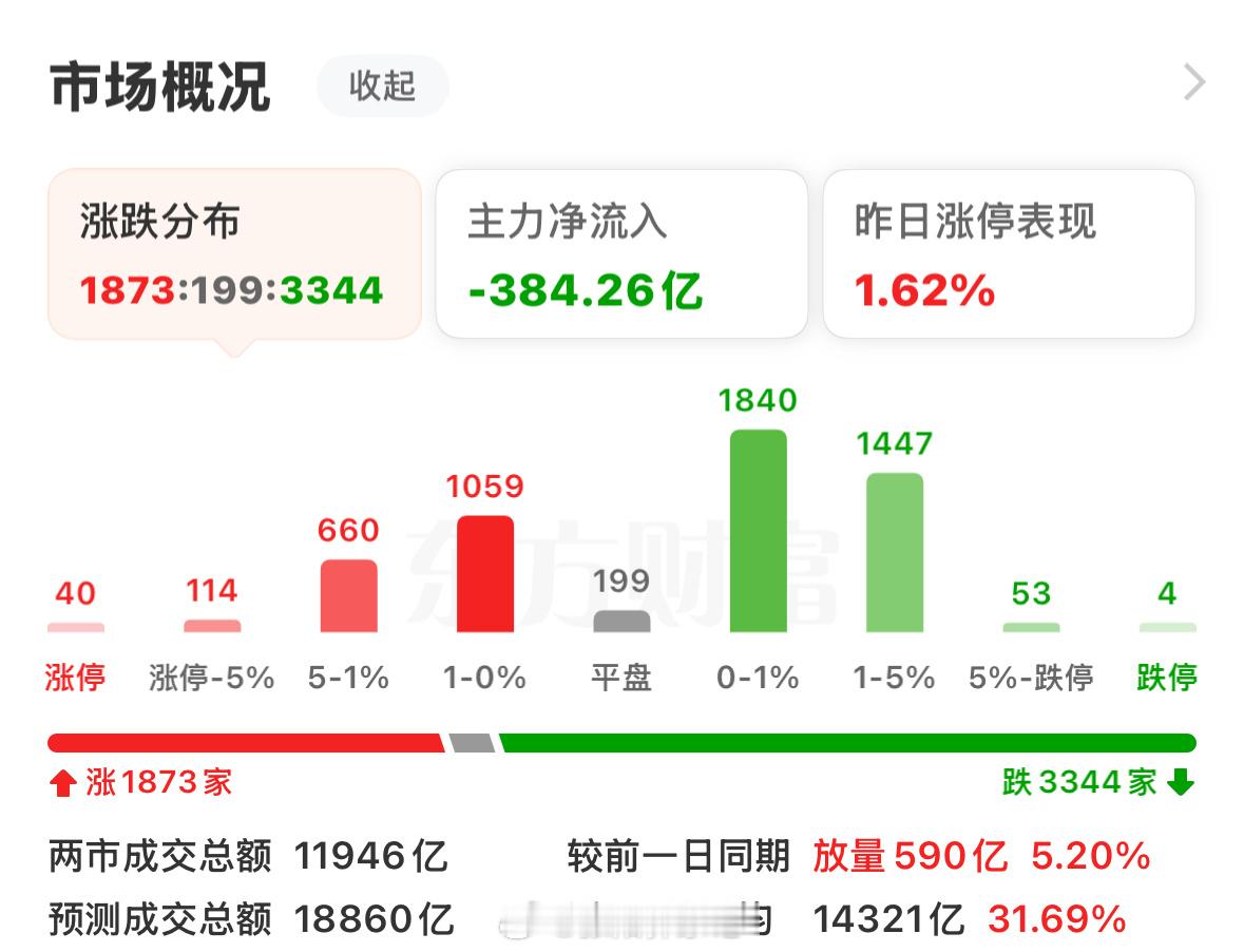 核心是要找抱团的，不然这波行情可能错过。指数有支撑，表现强势，其他板块则随机轮动