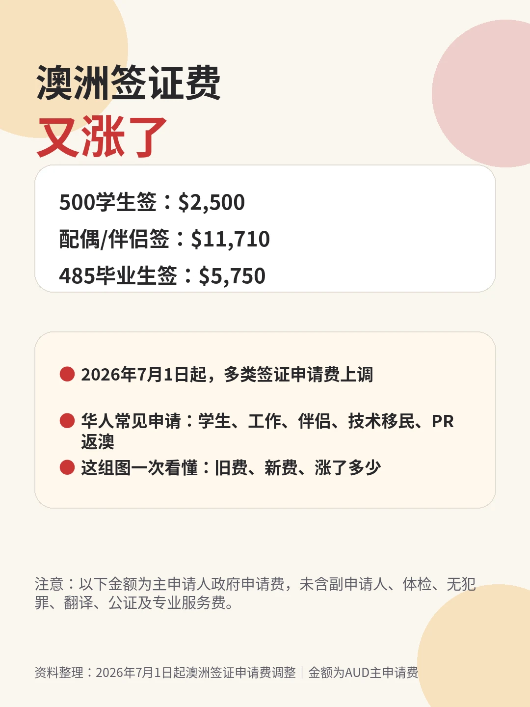 澳洲签证费又涨了，你觉得这是正常调整吗？