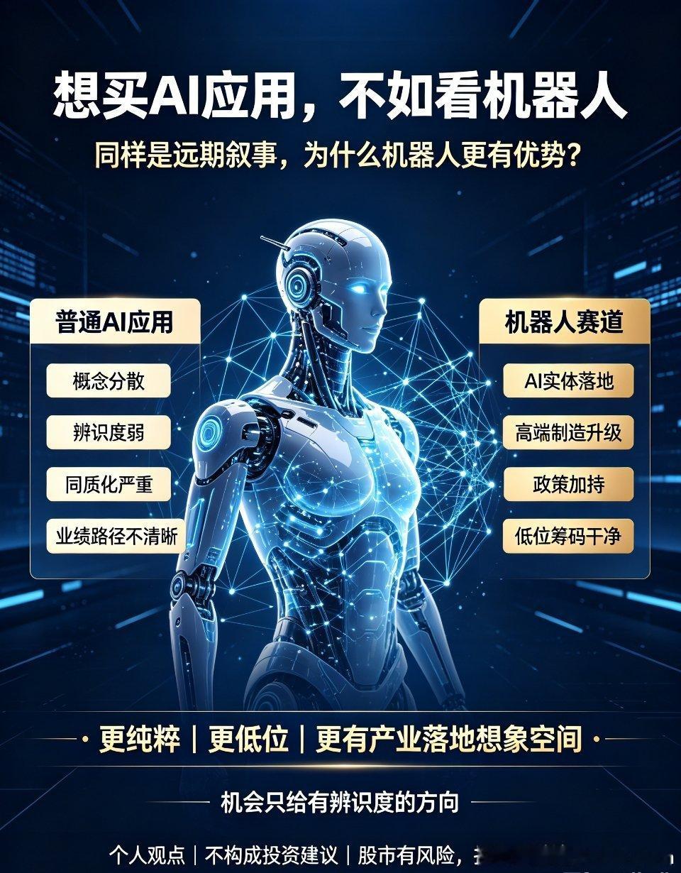 AI应用走强多股涨停市场新认知：想买AI应用，不如优先看机器人最近市场流传一个非