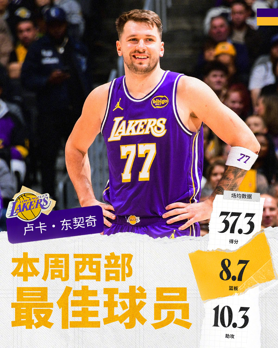 让我们恭喜当选上周西部最佳球员👏太阳vs湖人 湖人国度