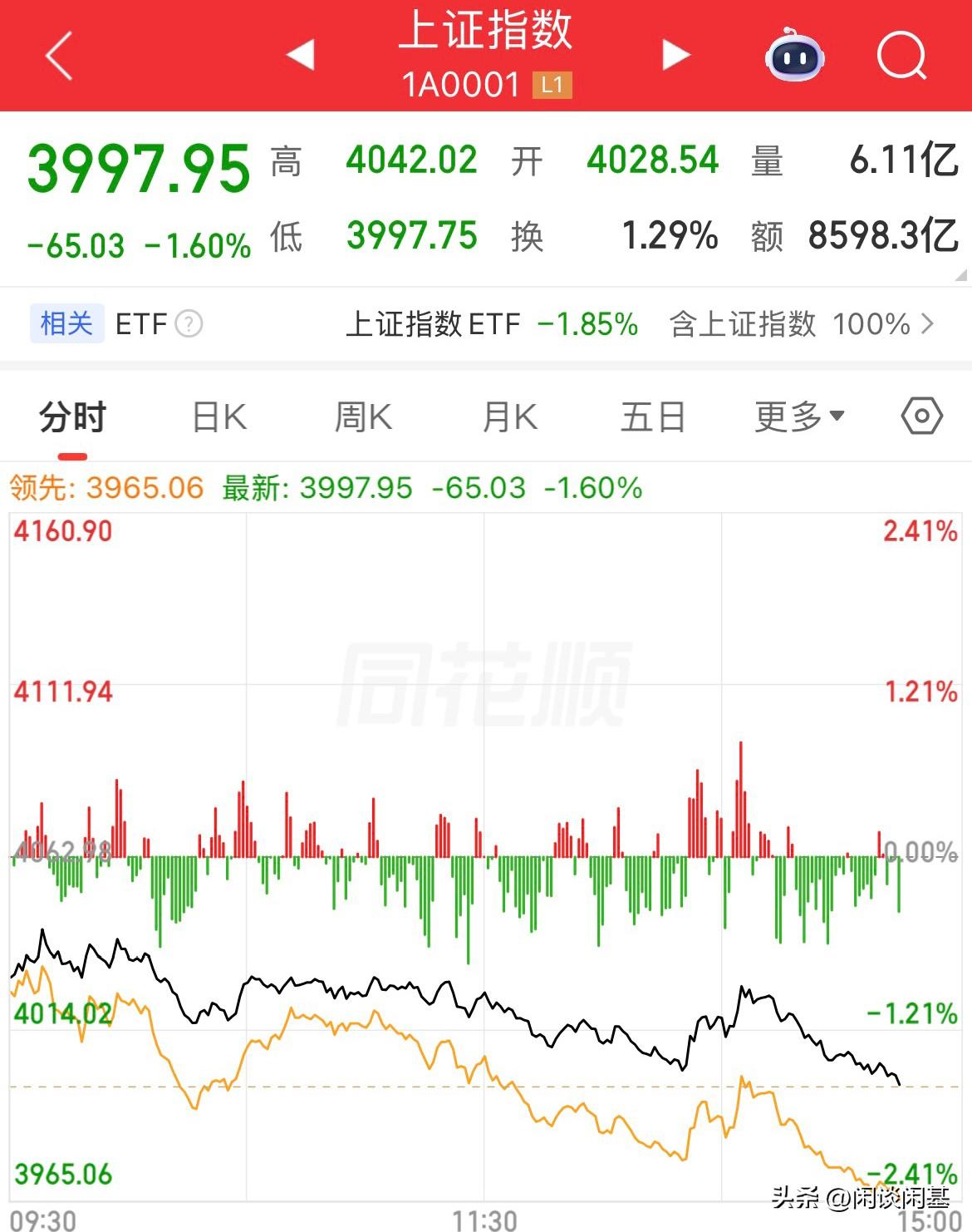 血洗了！上证尾盘跌破4000点，今年以来首次，三大指数全线跌幅超1%，深证跌幅超