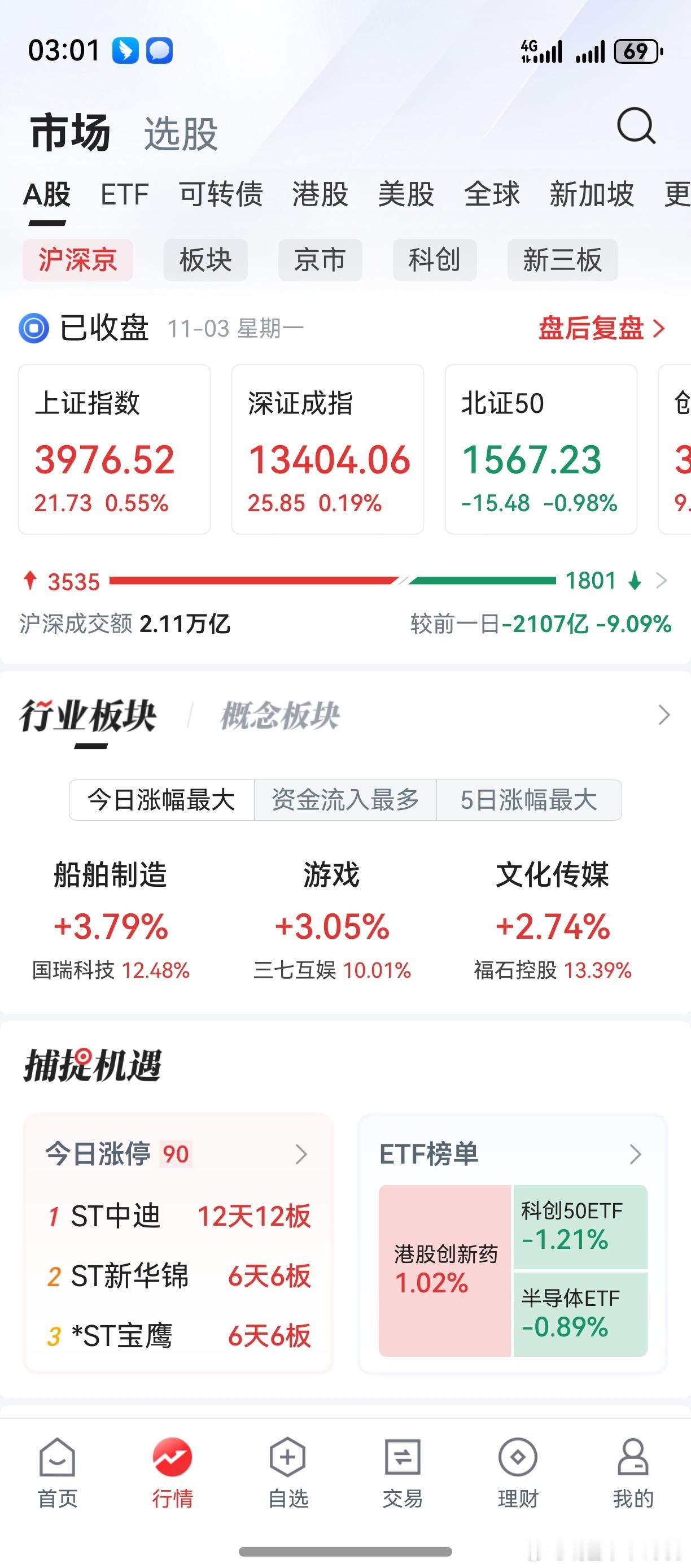 鼠标扔了，键盘砸了。收盘了，老鸭打算去验一验智商。不科学啊，是不是得了航天智障？
