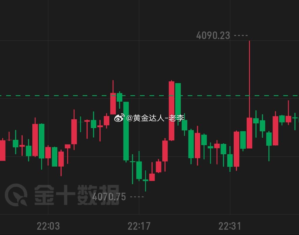黄金  黄金金价美国cpi