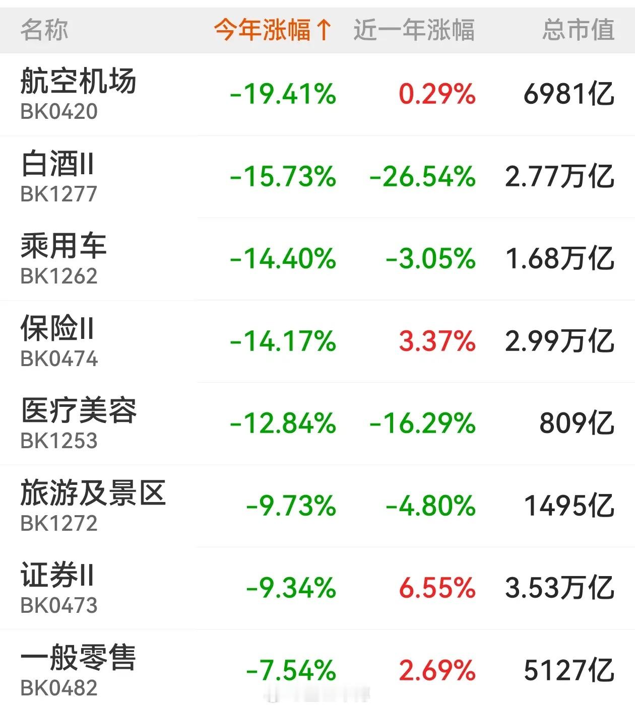 为什么旅游和景区公司人气旺业绩差？五一假期到景点走走，真的就是人挤人，肉眼都看到