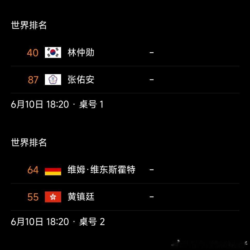 2026WTT萨格勒布常规挑战赛男单资格赛第四轮对阵🔥林钟勋🇰🇷VS张佑安
