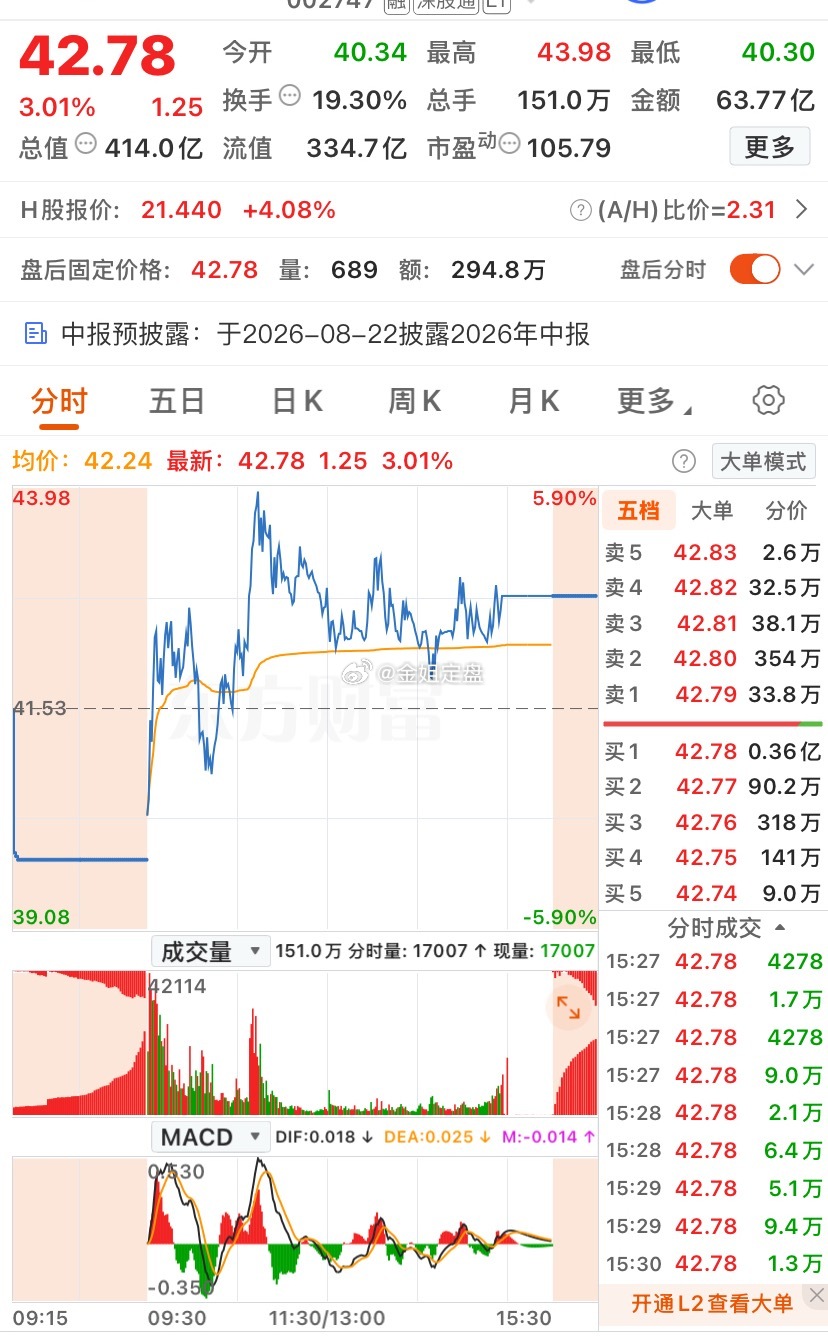 明日周一机器人主线就这几个。 