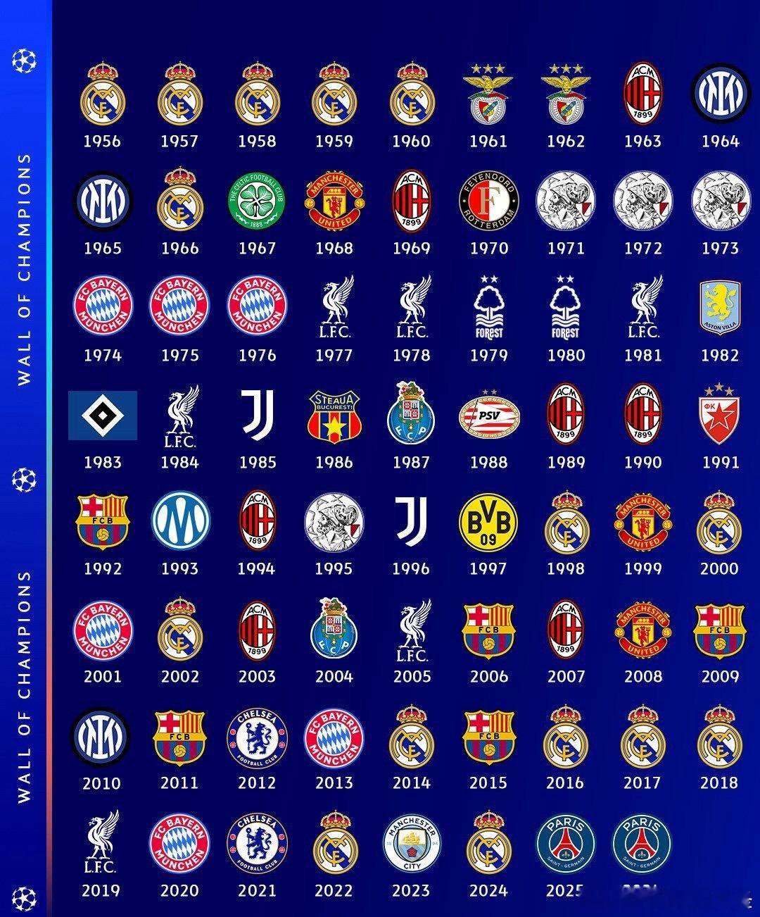 🏆欧冠历代冠军球队2014年 🇪🇸皇马2015年 🇪🇸巴塞罗那2016