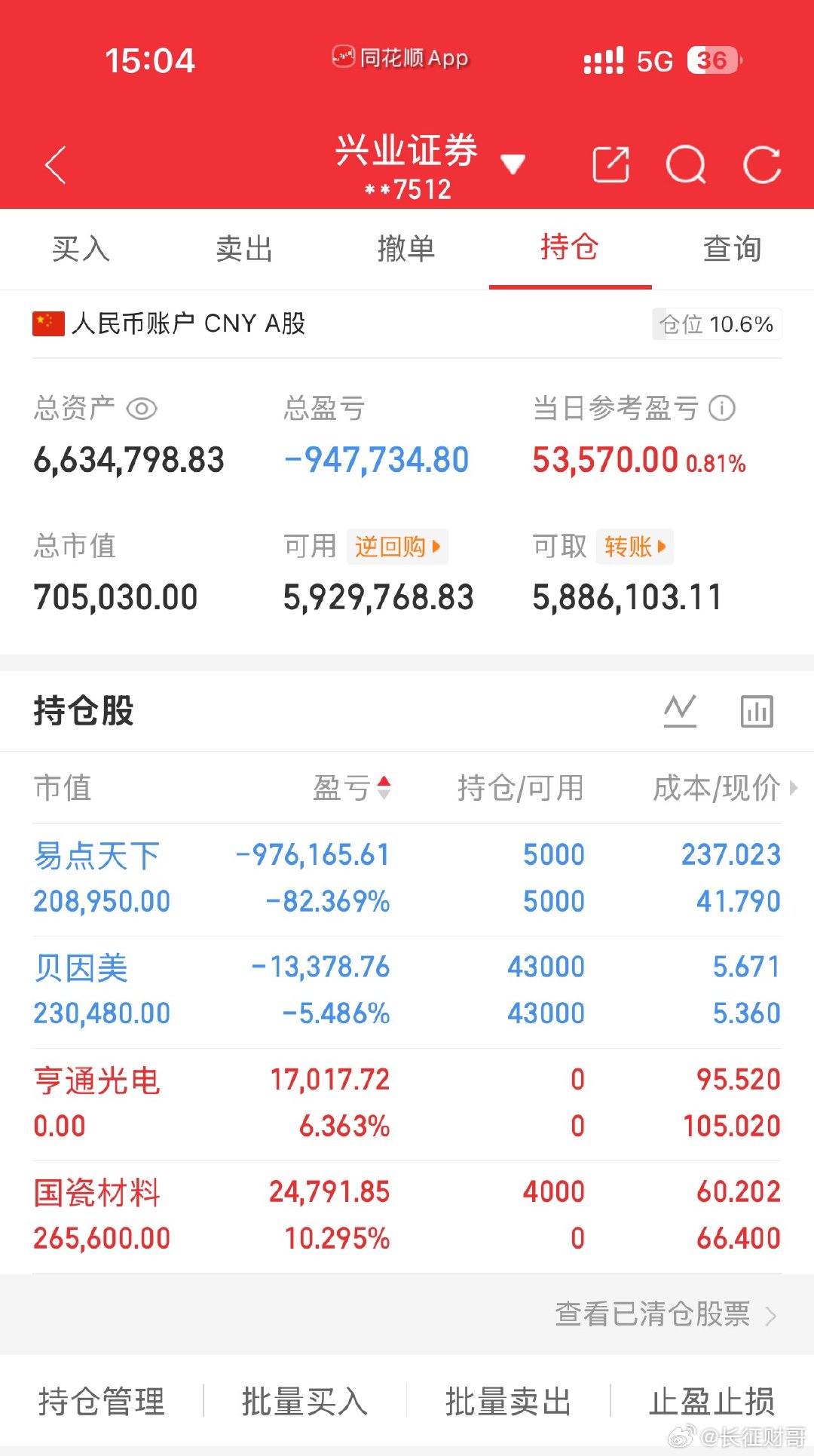 今天是6月9号！长征财哥（80w）翻倍操作之旅。继续持仓：易点天，贝因美今天卖出