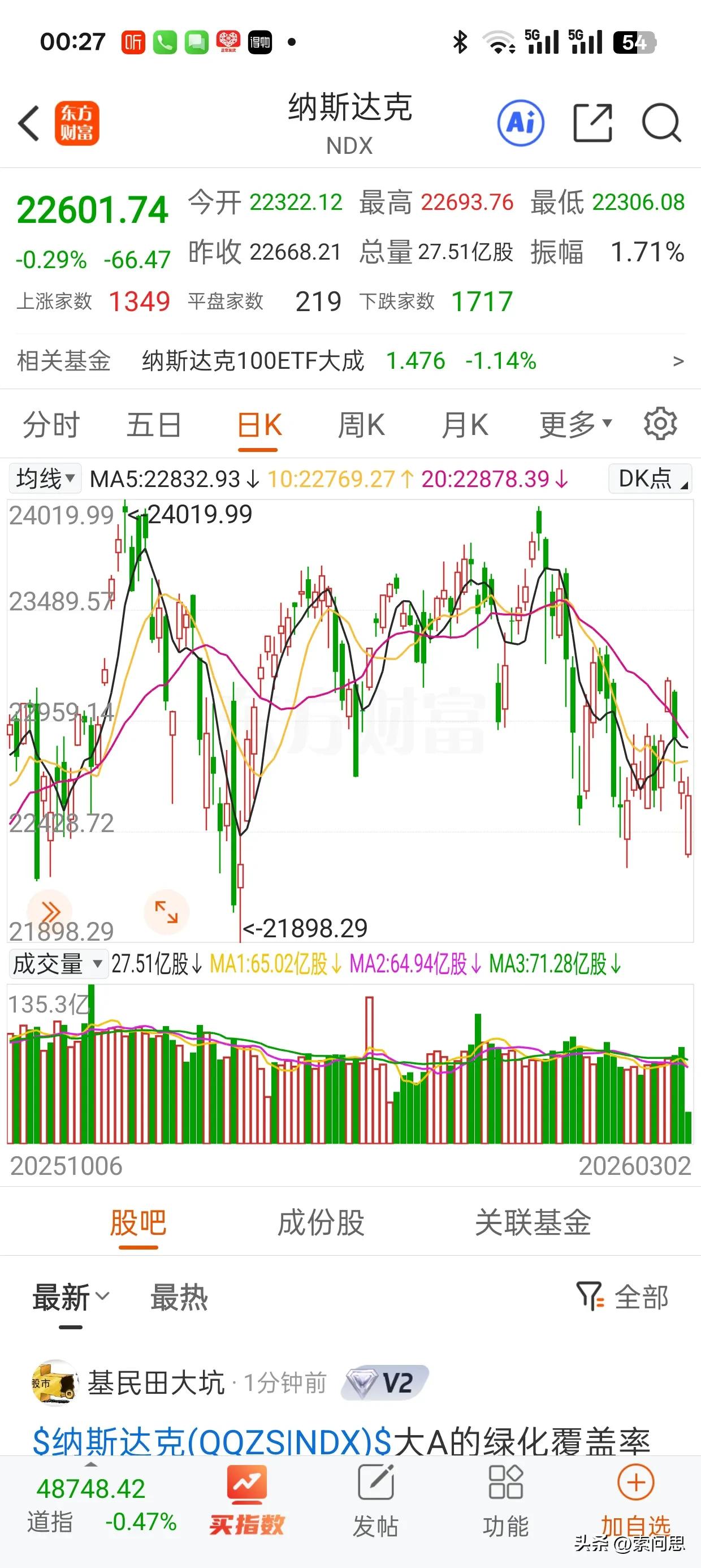 你们都睡了吧！我还在看美股！美股稳如泰山，对外界几本无感。。。算力持续