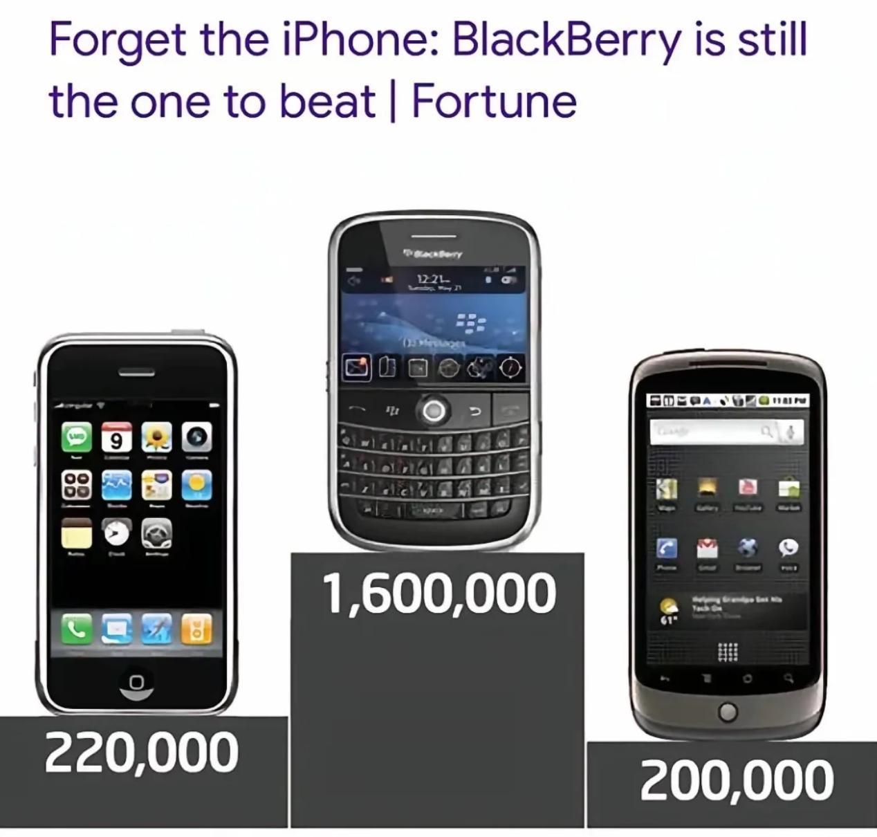 2009 年的《财富》杂志曾断言：“忘了 iPhone，黑莓才是不可撼动的王者。