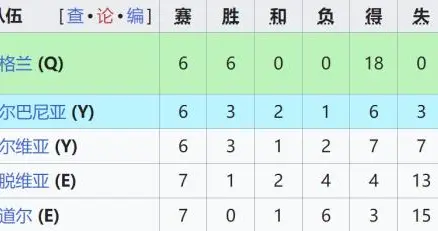 【世预赛】凯恩双响，英格兰5比0拉脱维亚提前出线