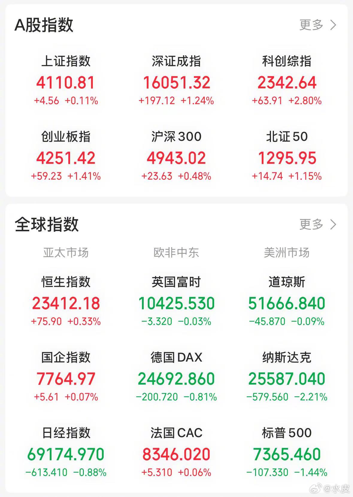 【今日看盘】市场走势往往出人意料，今天盘面有两处行情完全超出市场预期。第一处为半