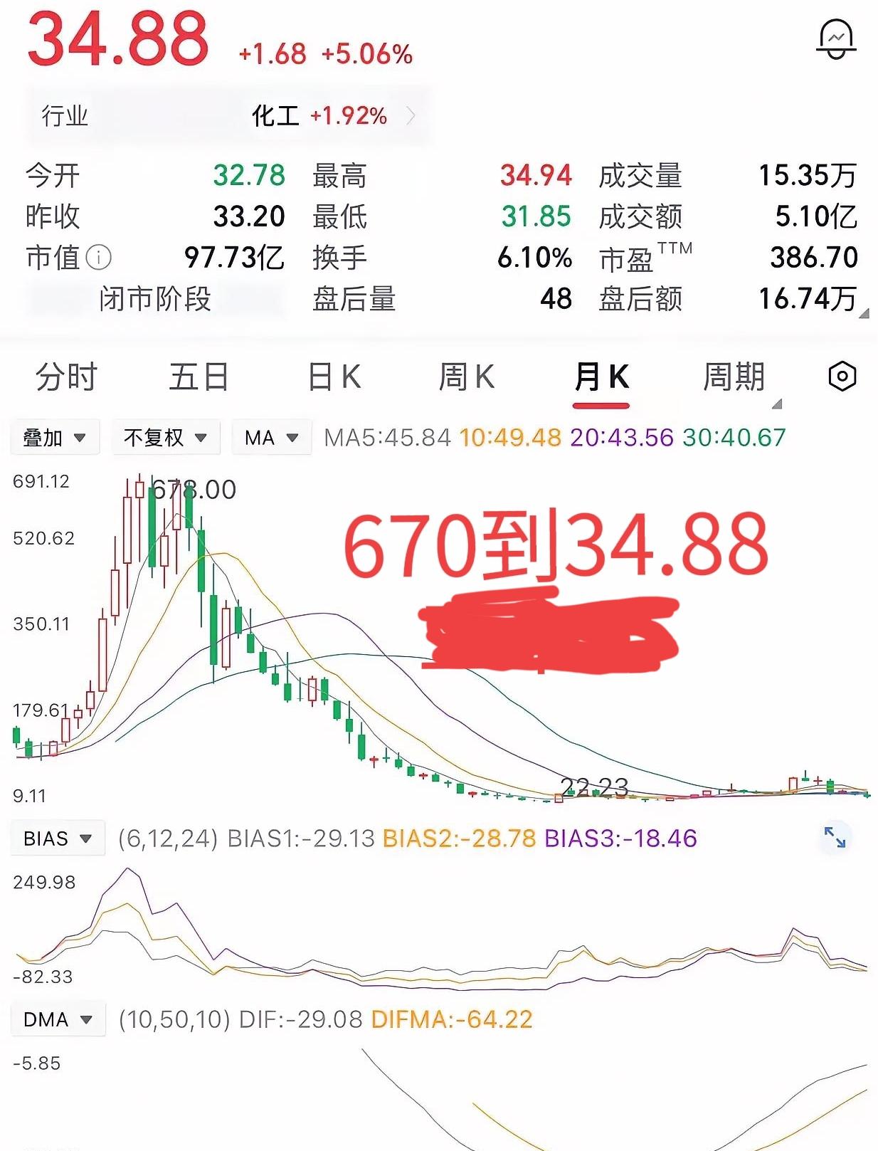一位网友当初在670元的时候进场拿下1000股。当时盘面热火朝天，眼看着就要突破