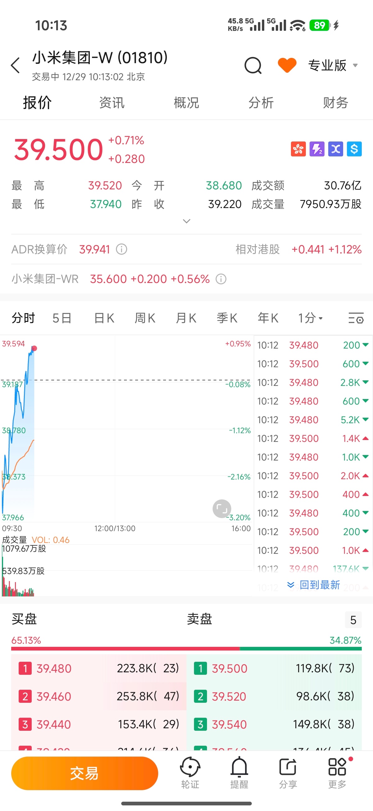 谢谢各位太子爷们鼎力相助，一觉睡醒跌破38吓得我一身冷汗 