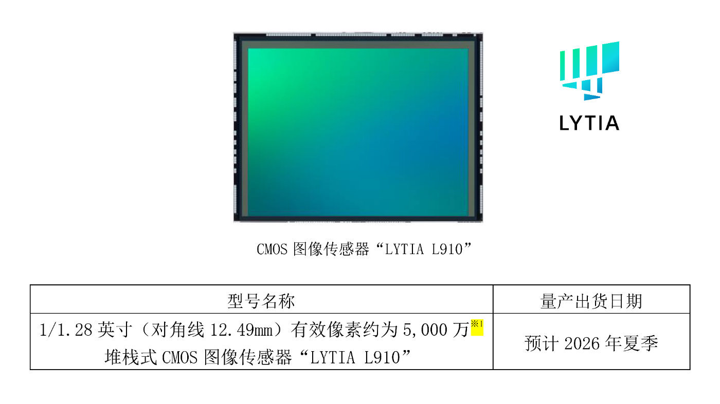索尼光喻LYTIA L910参数来了，5000万像素，1/1.28英寸，是LYT