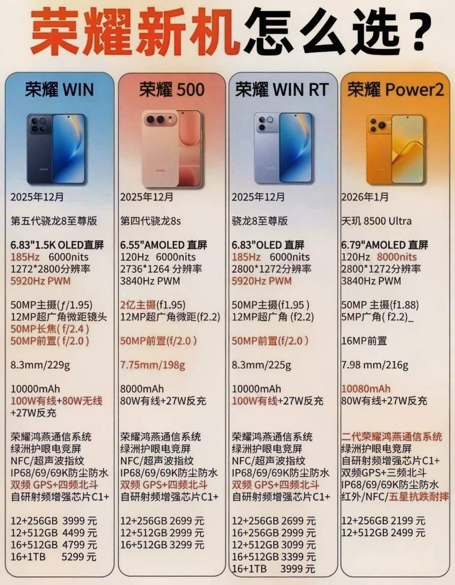 2k档荣耀三款新机咋选？看完不纠结！WIN RT妥妥性能续航双战神，骁龙8至尊版