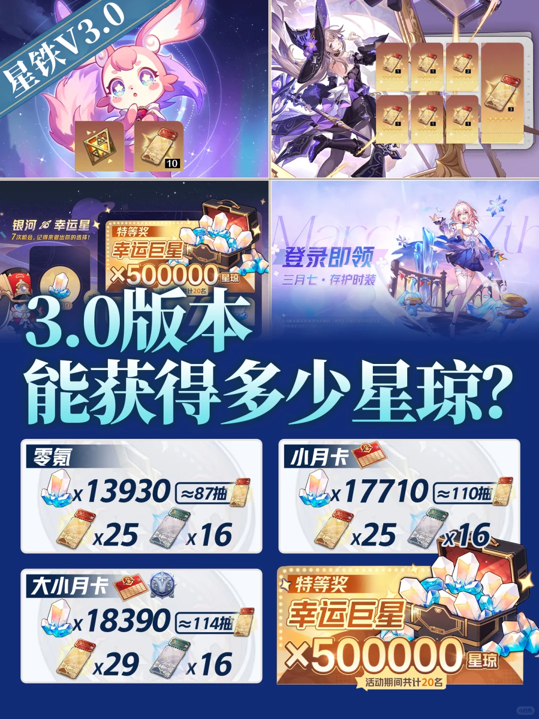大富翁法罗斯，愿你是二十分之一❗️