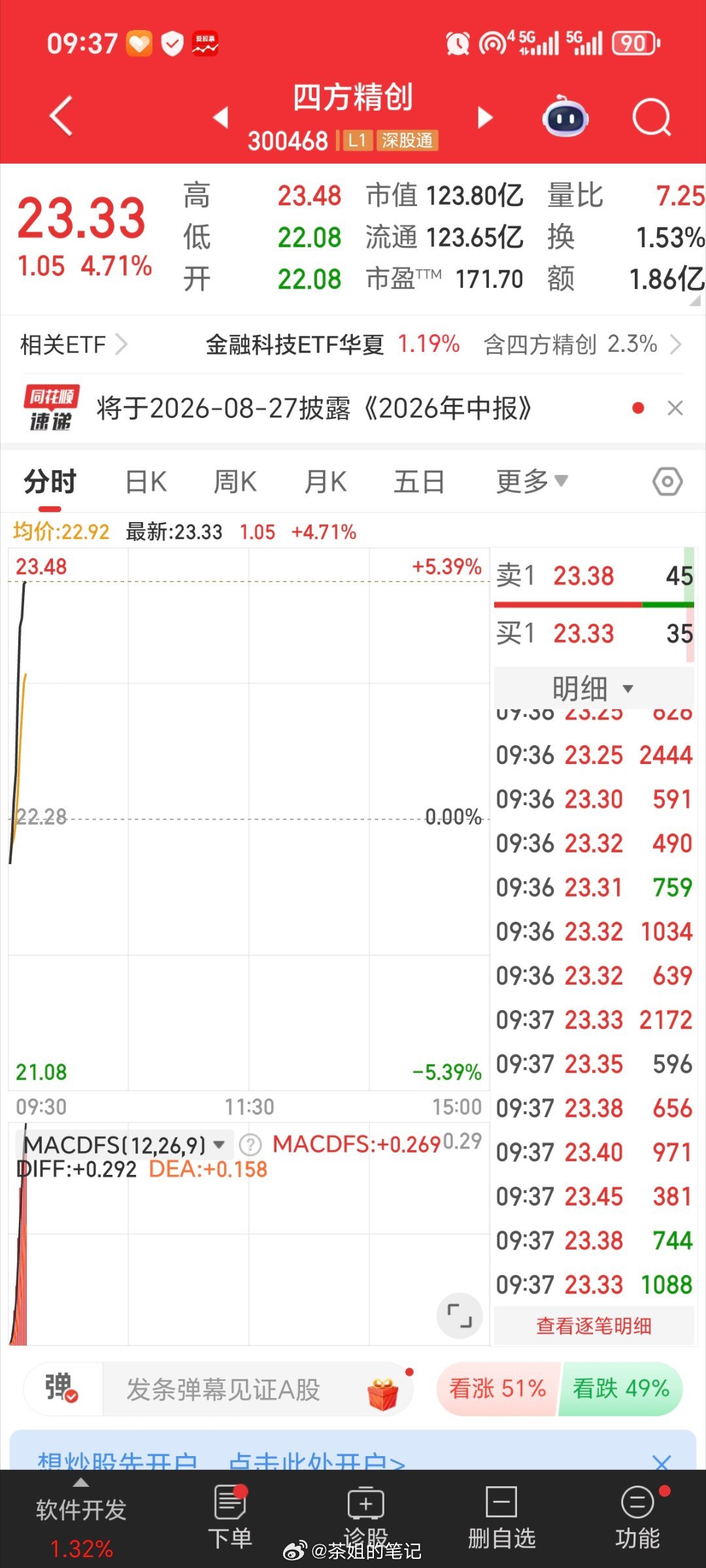 被提前洗下车了，恭喜还有在手的兄弟姐妹们呐，四方精创 