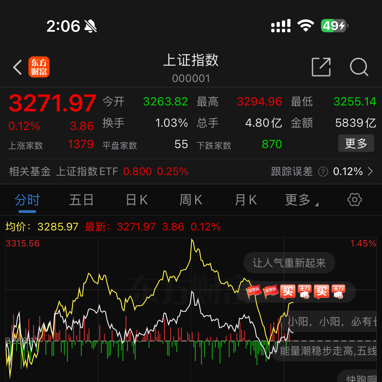 0.1%震荡一整天，#a股# 现在振幅和速度都降的非常低了。谁能看得准呢？持有定