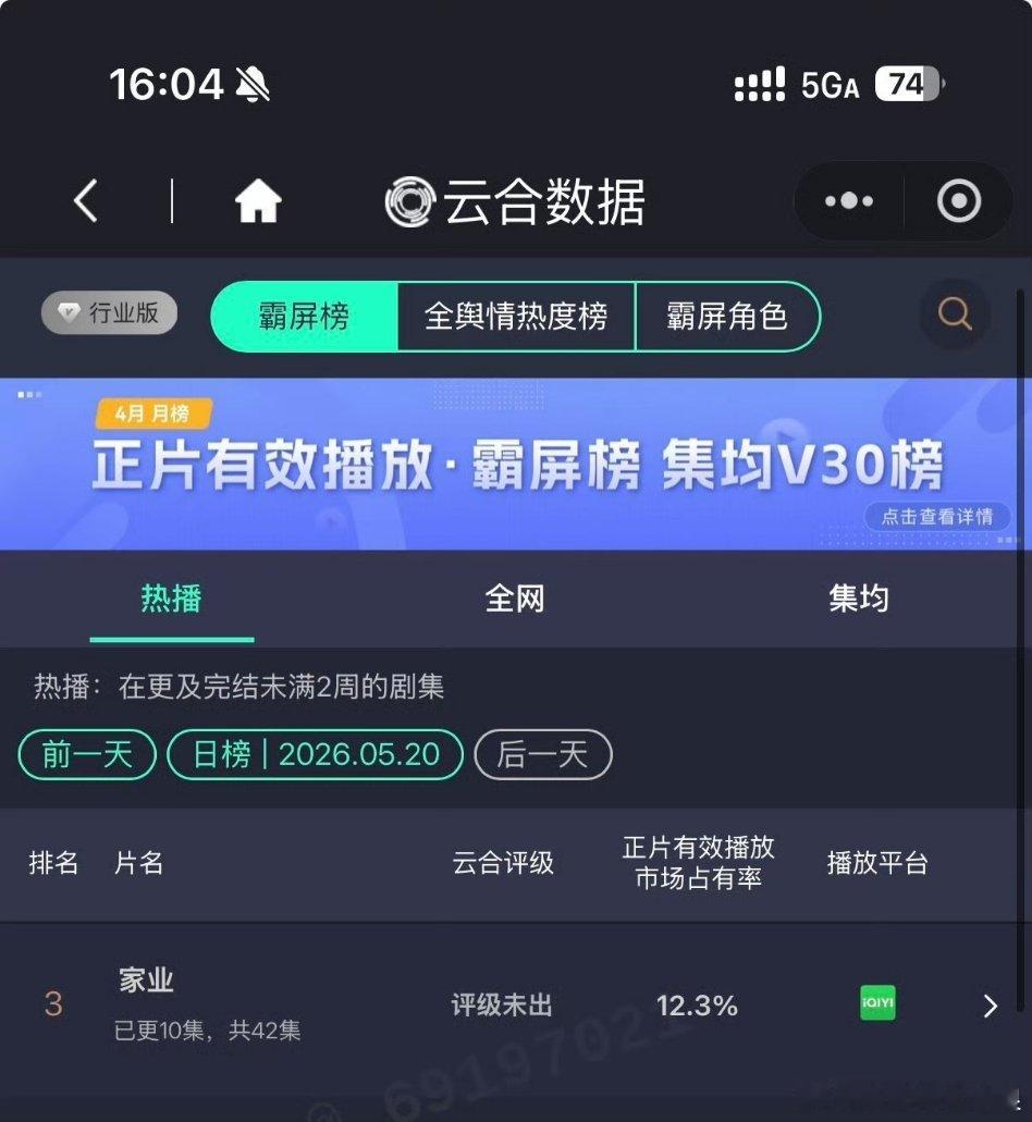杨紫《家业》云合冲到第三了，是不是看剧的路人越来越多了？ 