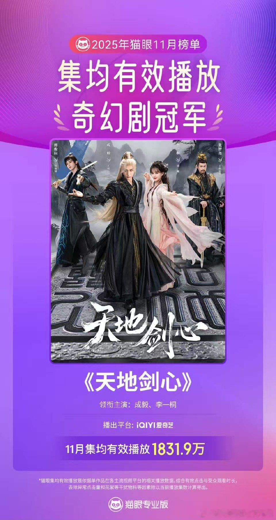 成毅天地剑心11月奇幻剧双榜冠军未播先火，开播更爆！《天地剑心》当初以破纪录的预