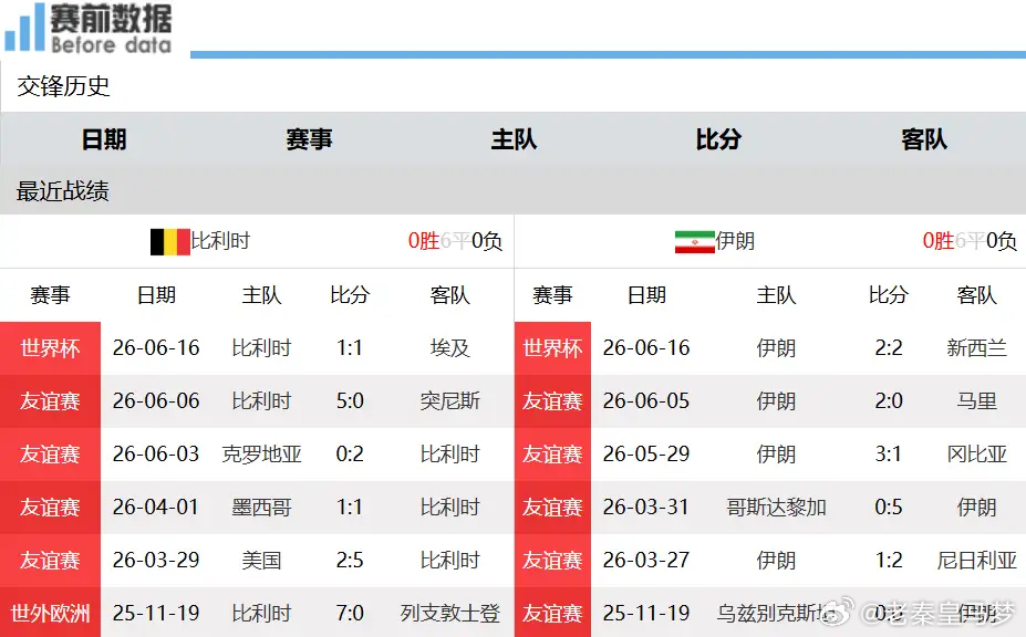 前瞻｜比利时VS伊朗：出线卡位生死战，多库缺阵，欧洲红魔迎战波斯军团6月22日凌