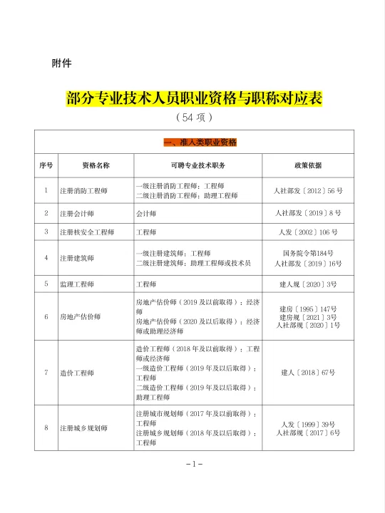 这些资格证书可以落户上海！