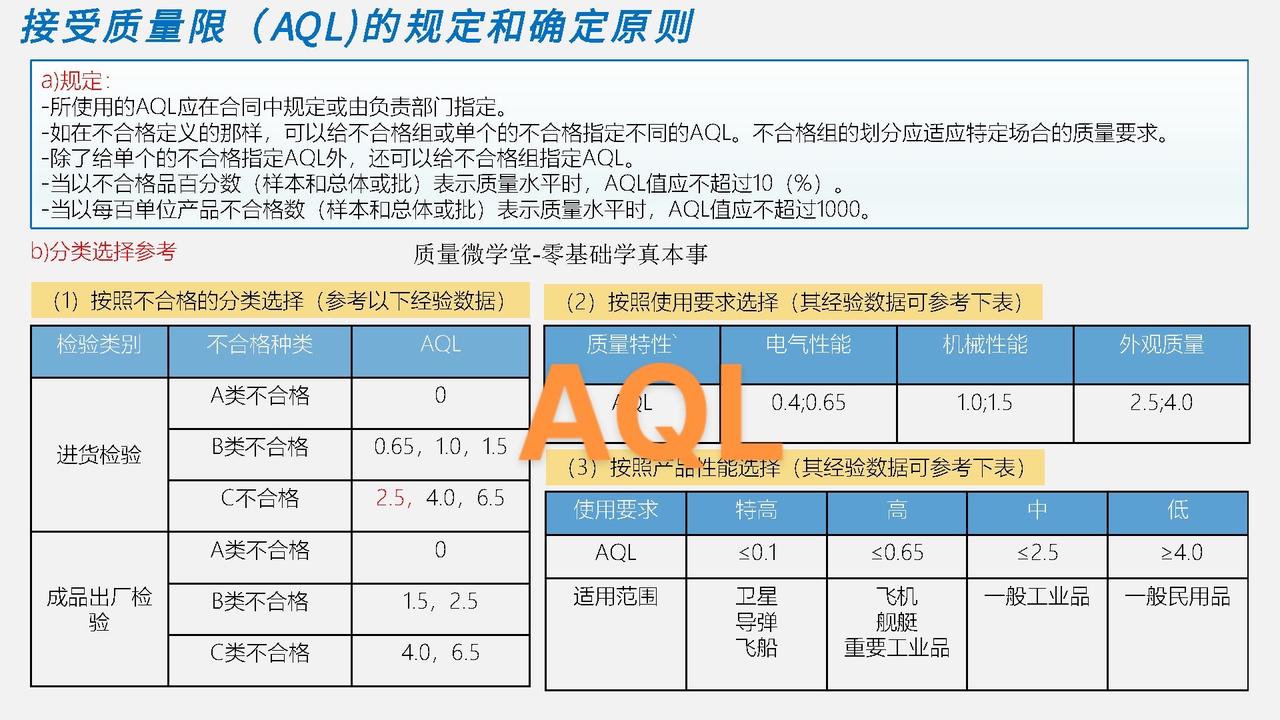 AQL规定及确定选择每天跟我涨知识 涨知识 知识分享 坚持学习打卡