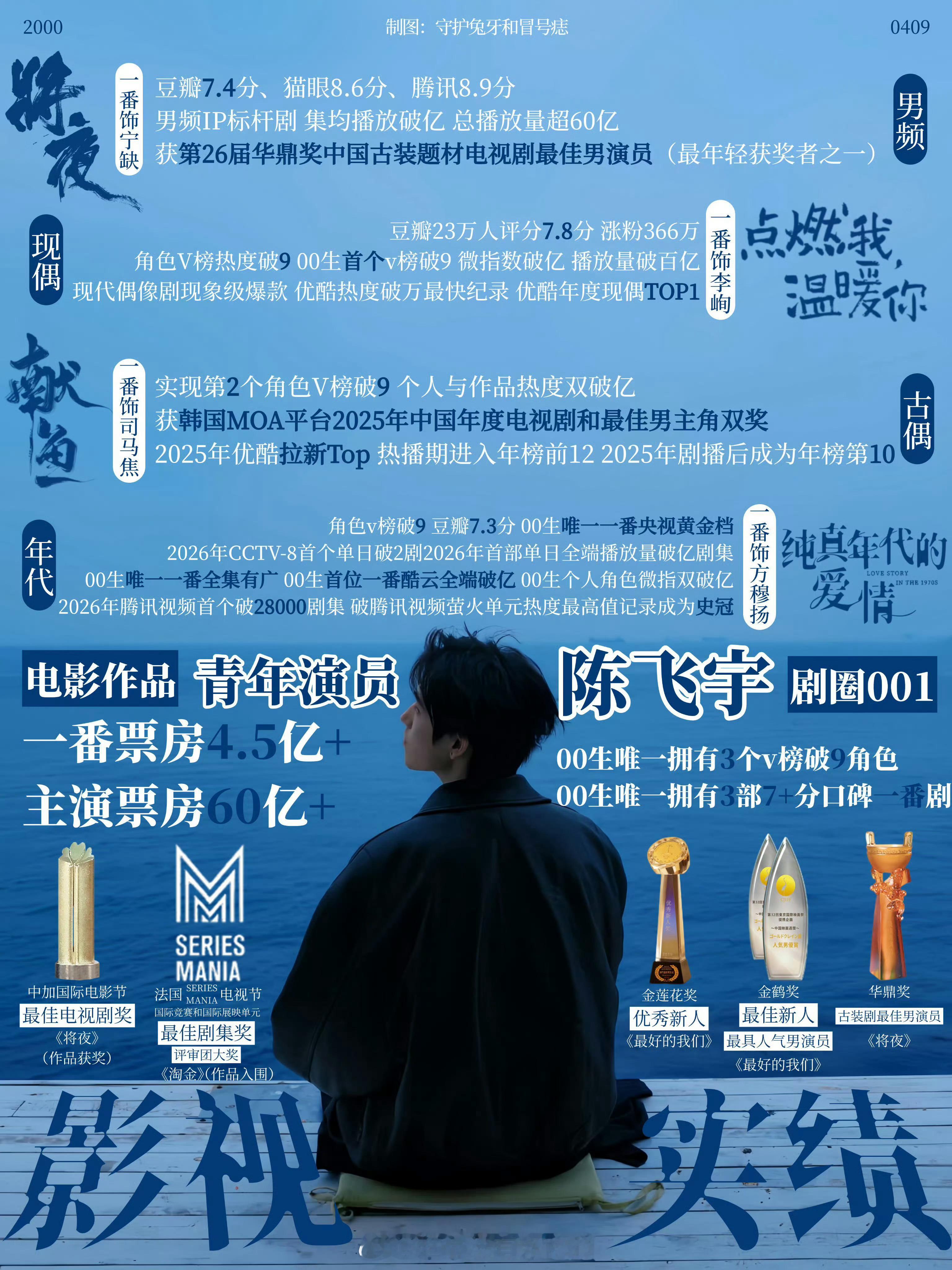 支持纯真年代的爱情提名的确没有瘸腿，台网成绩都不错，豆瓣7分➕陈飞宇这部年代剧口