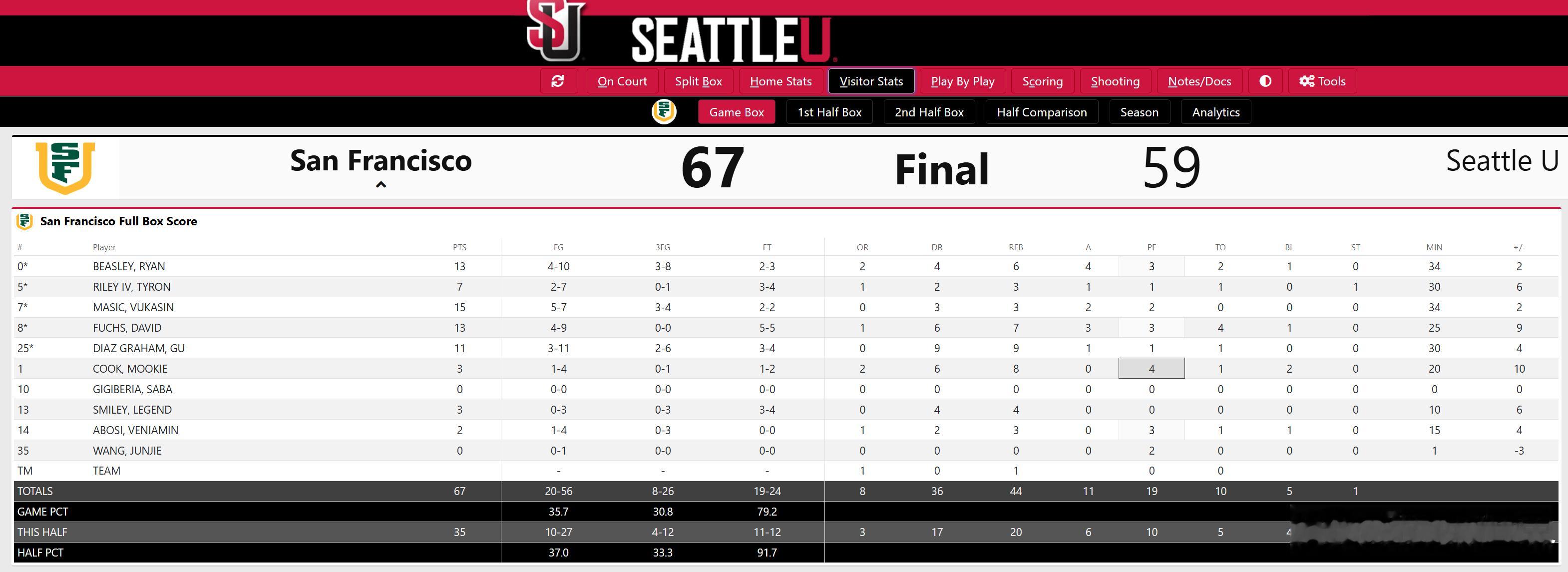 大伙儿等了一个多礼拜的国青德比、中国德比，旧金山就给了王俊杰+赵维伦总共1分钟的