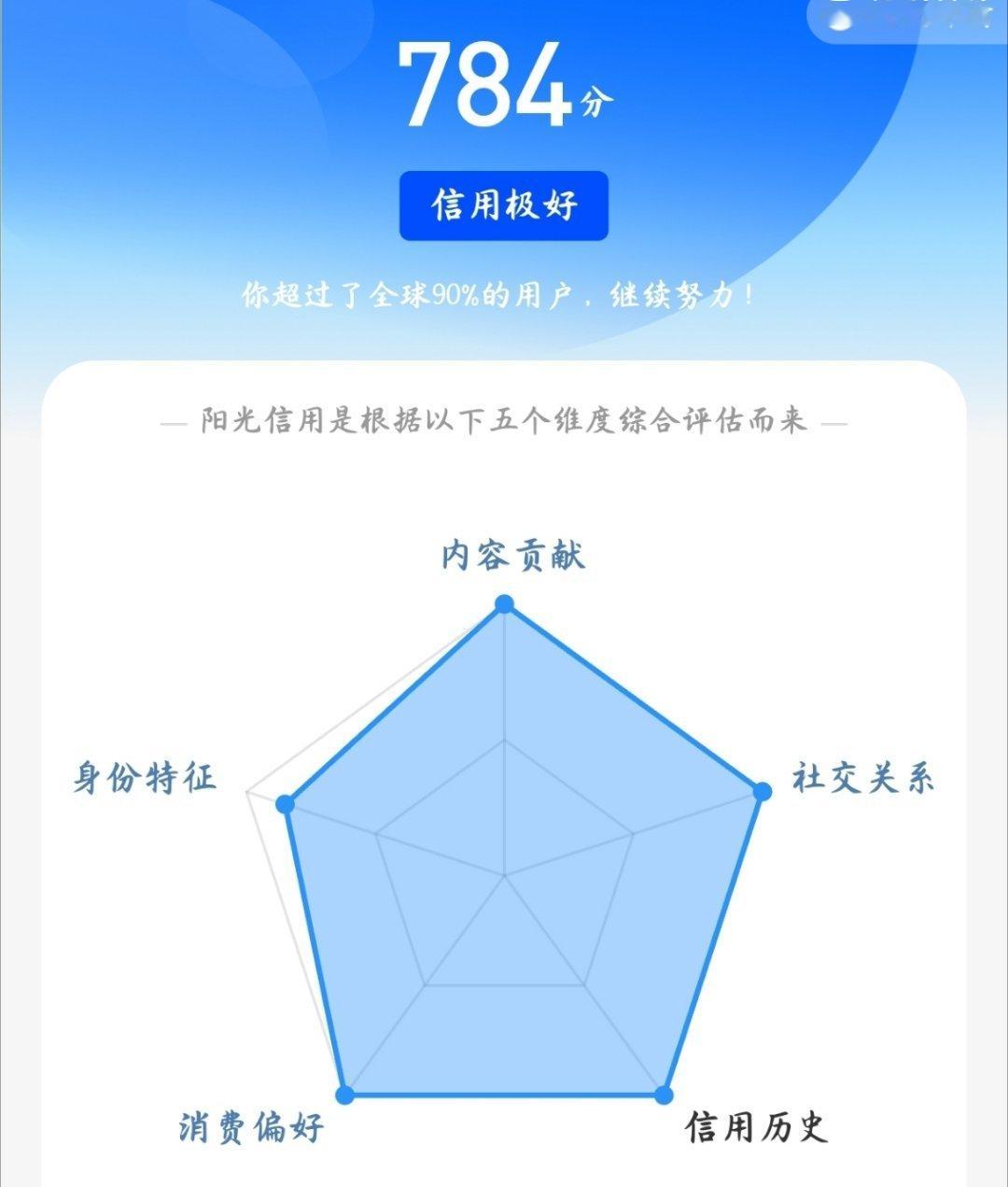 饭圈扩关 能🐏铁的来，自闭 