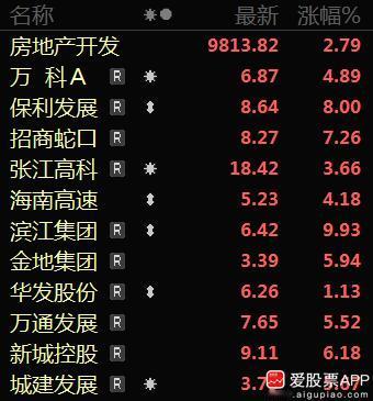 今天成都全面放开限购，也就是可以随便买了。但现在大家缺的是购房资格吗？缺的是钱啊