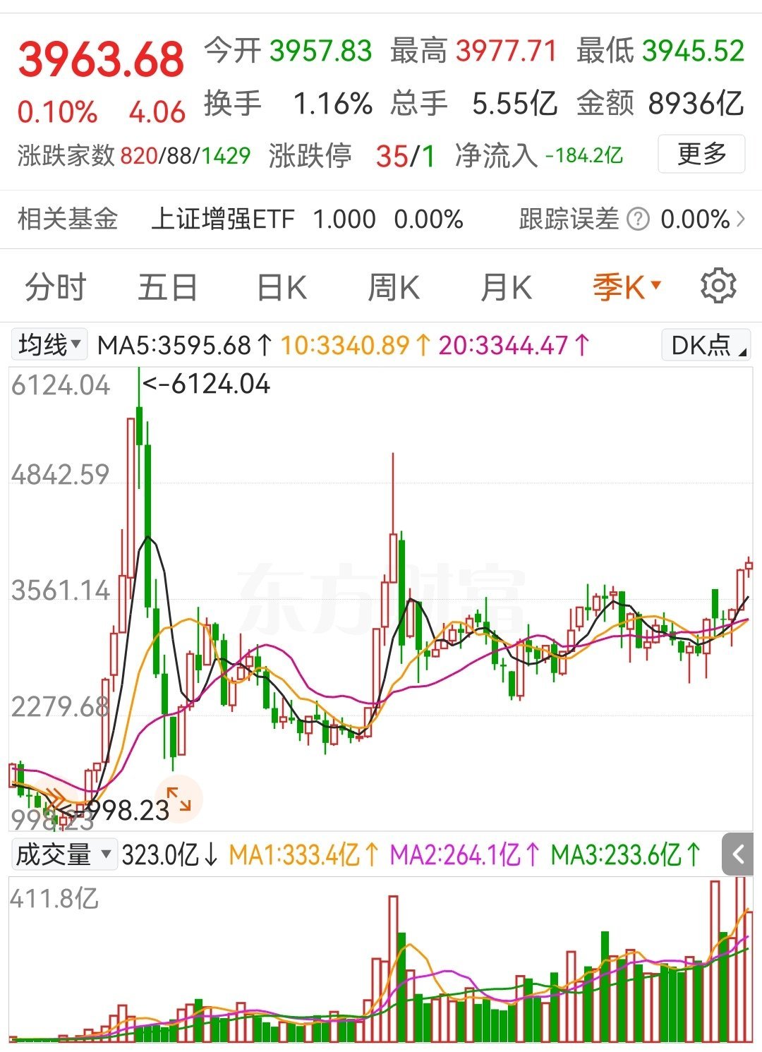 2026年A股中长线展望：剑指4276点，均线密码暗藏起涨玄机2026年A股大盘