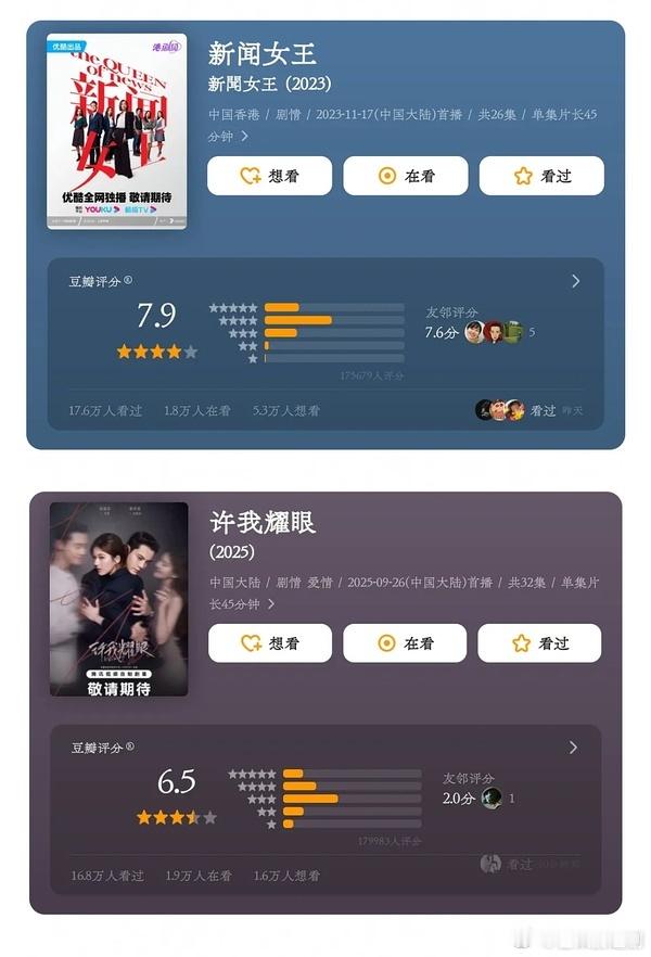 《许我耀眼》播完一个月了，豆瓣打分17.2万人，这就是大爆剧？对比《新闻女王》，