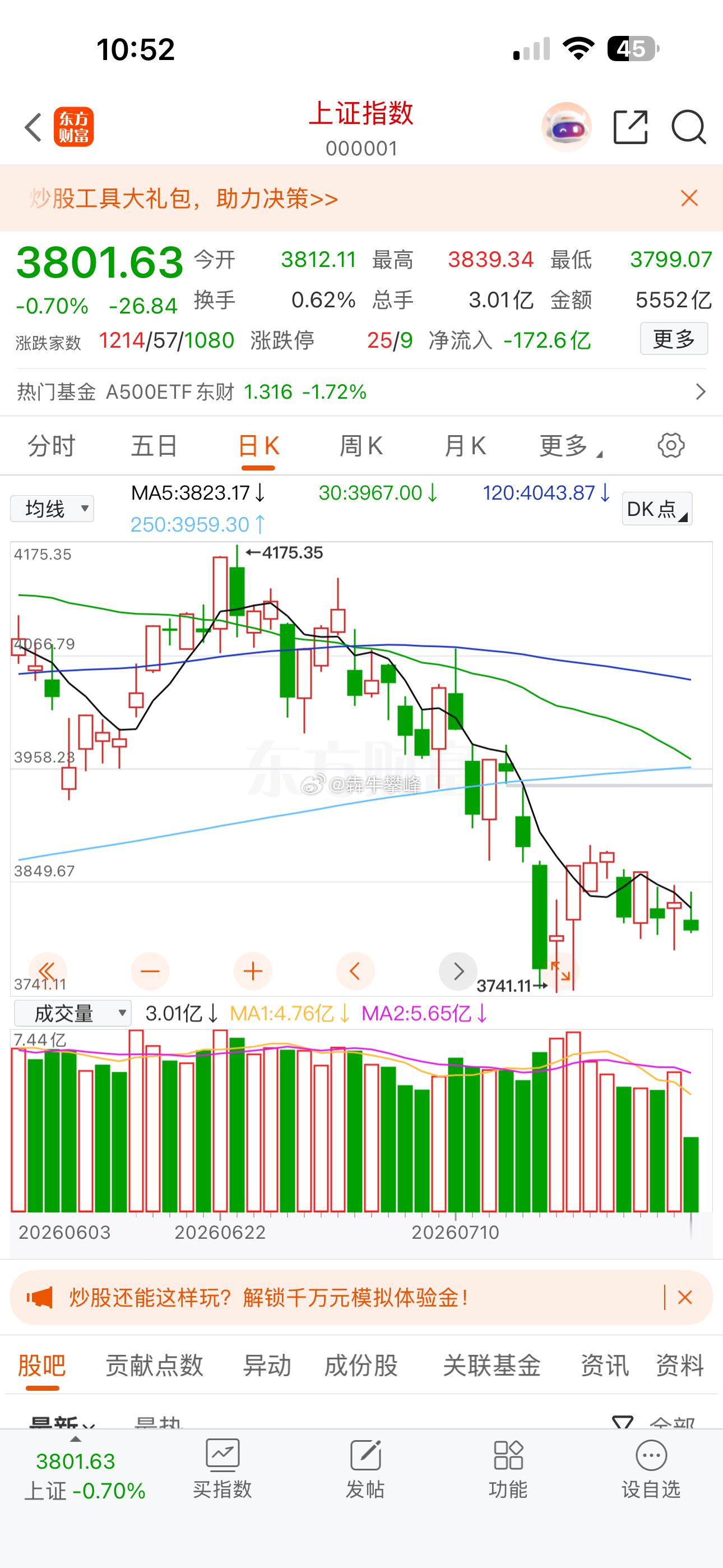 这k线短线不暴力拉起来完成4浪墨迹你妈呢！ 