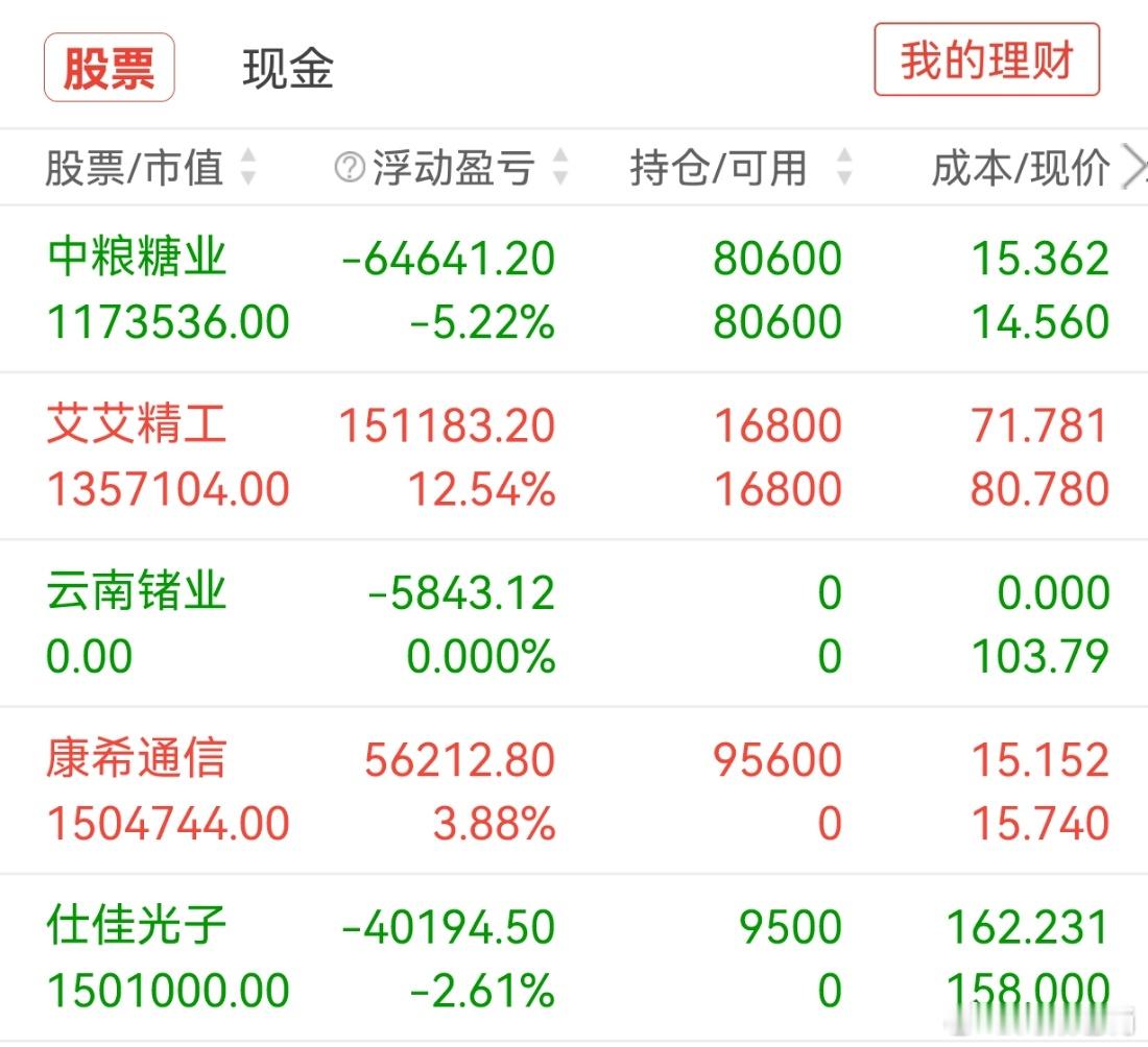 8.21日复盘：康希通信、仕佳光子、沃森生物、宝鼎科技、云南锗业、中粮糖业、艾艾
