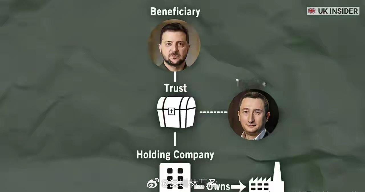 泽连斯基购买了阿斯利康 1% 的股份，《英国 Insider》的记者发现，因腐败