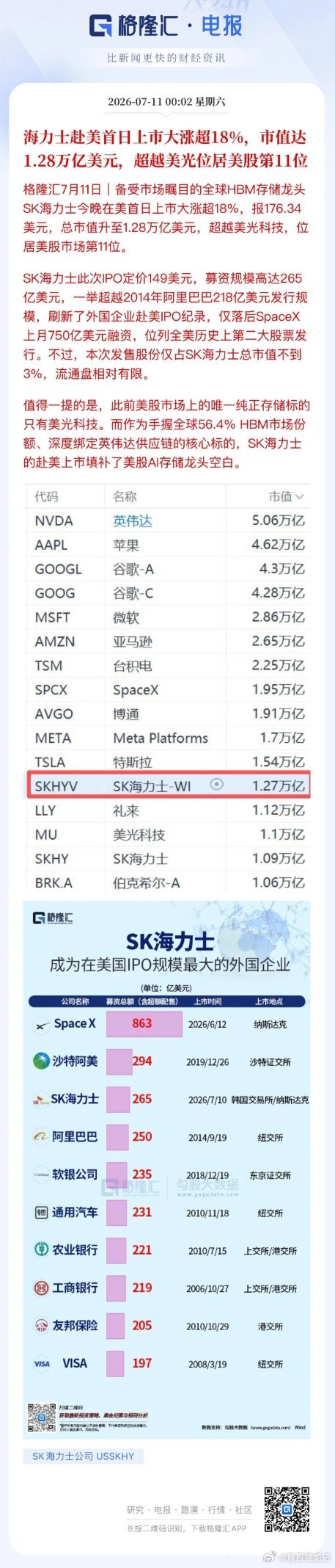 A股存储芯片行情缘何大跌？一边是SK海力士美股盘中涨幅18%，一边是兆易创新14