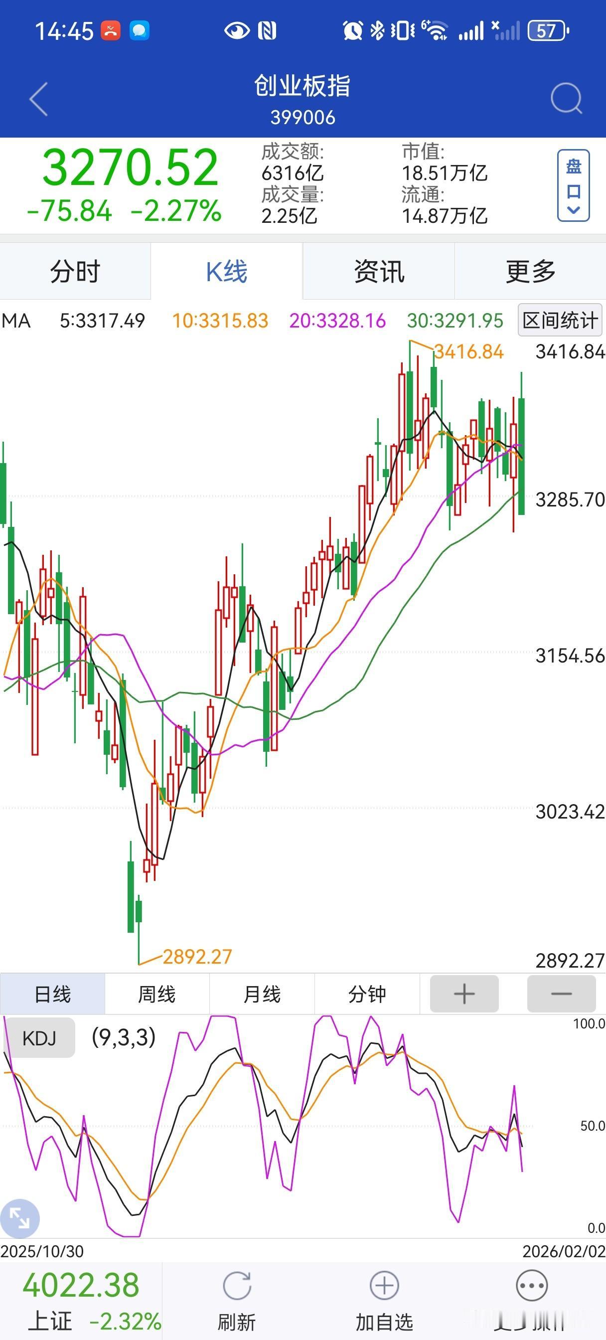 这是牛市急跌？还是到头啦？美联储鹰派上台，不就降息了？A股不能独立行情吗？