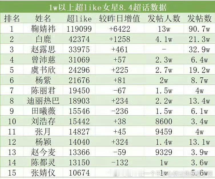嘛也鞠就算开闸数字生命也太夸张了鞠氵到7.8万然后一天涨一万到9万10万感觉刚说