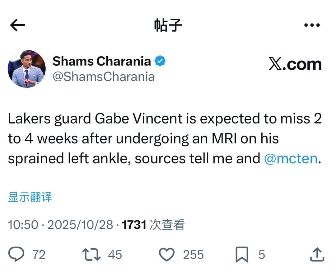 湖人后卫文森特因左脚踝扭伤接受核磁共振检查，预计将缺阵 2 至 4 周湖人这开局