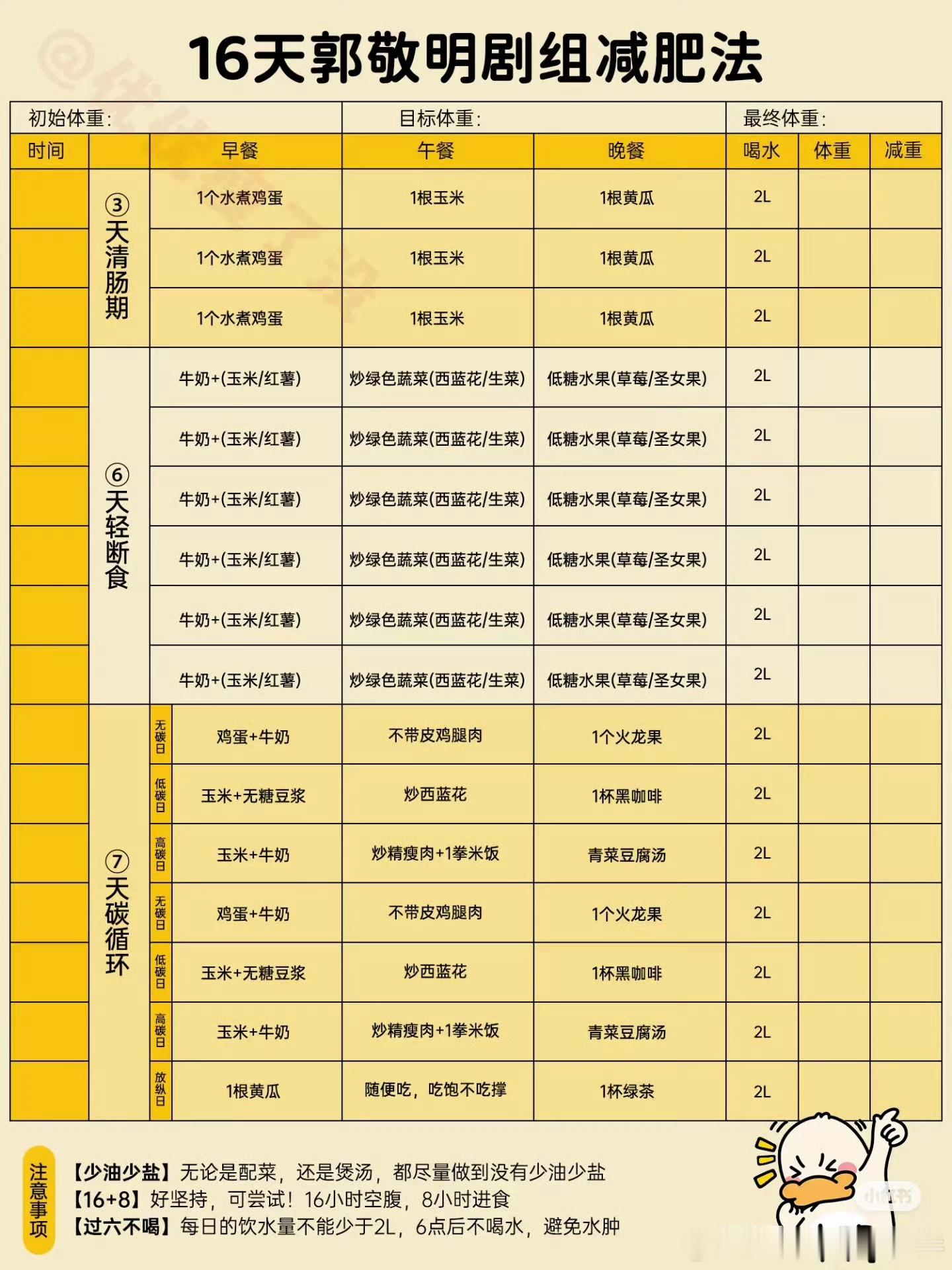 老天爷… （说真的我照这种食谱吃过，但如果一天只吃这么点，感觉人生已生无可恋 ​