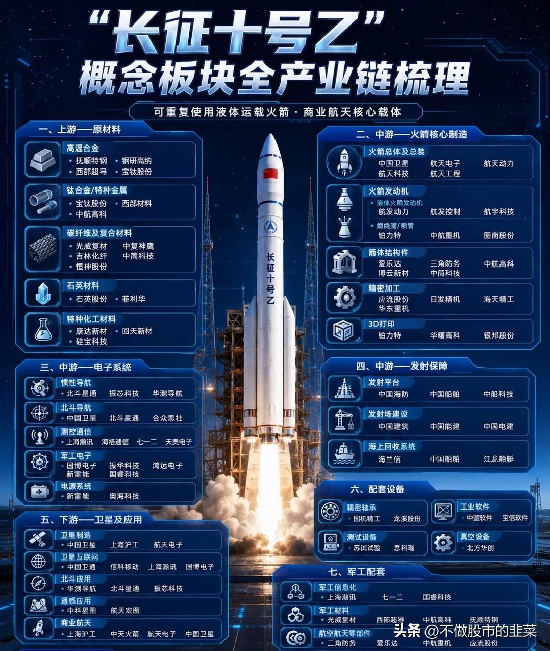 长征十号乙加速落地！可复用火箭赛道全线爆发，产业链轮动逻辑看懂少走弯路
 
商业