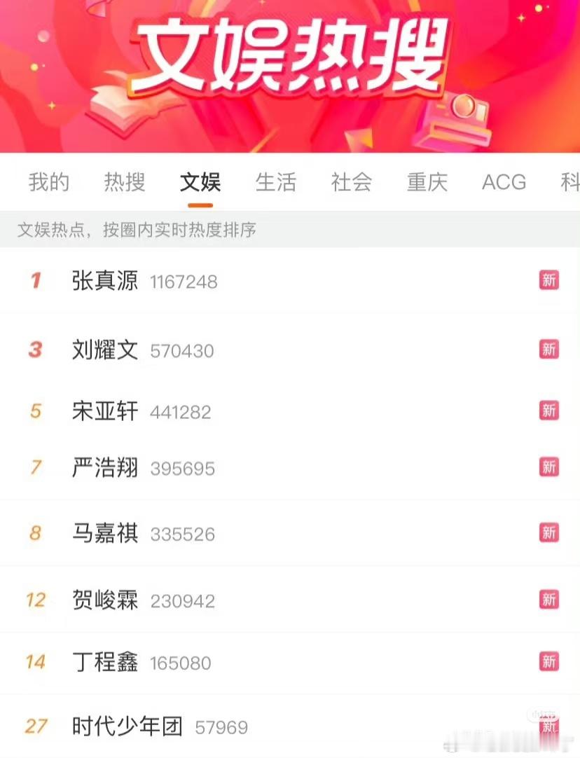 事已至此，时代少年团永远在一起！[笑cry] ​​​