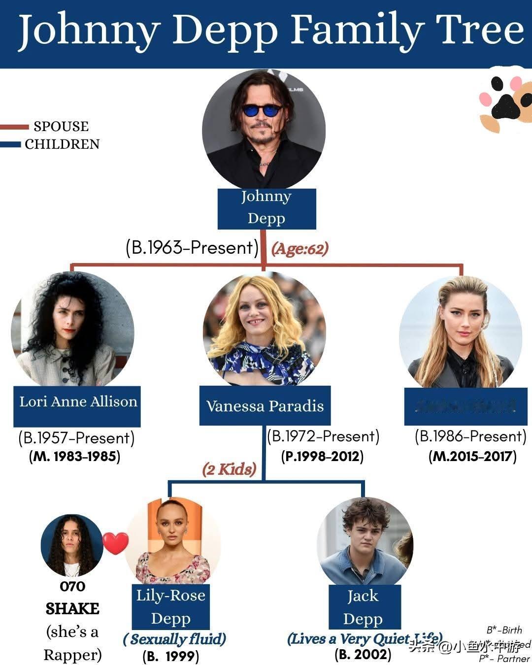 爱、失落与传承：约翰尼·德普家庭生活的完整故事